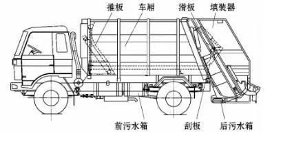 江淮駿鈴國(guó)六8方壓縮式垃圾車