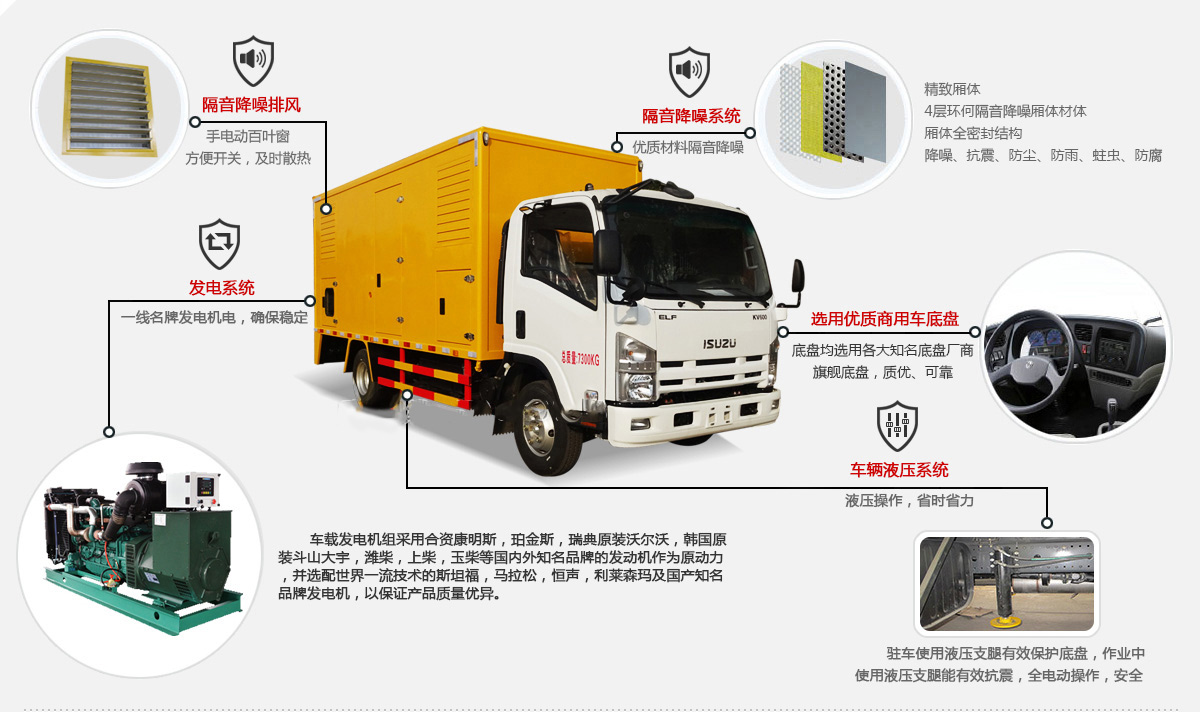 東風(fēng)天錦軍用電源車